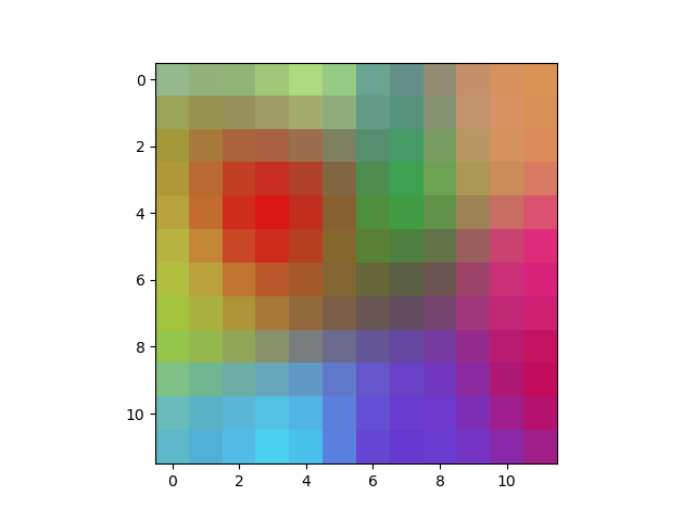 Self-Organizing Maps